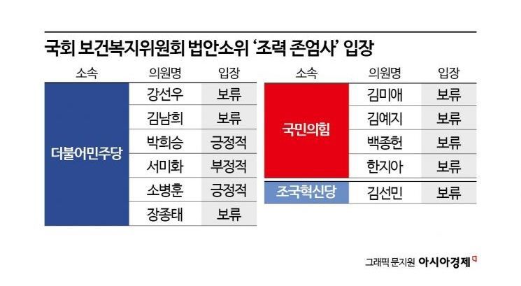 [단독]‘조력 존엄사’ 복지위 대다수 보류 입장…헌재에 의견없음 통보[어떤 죽음]