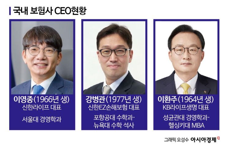 외국계 보험사 CEO 잇따라 연임 성공…국내 보험사 수장 거취도 관심