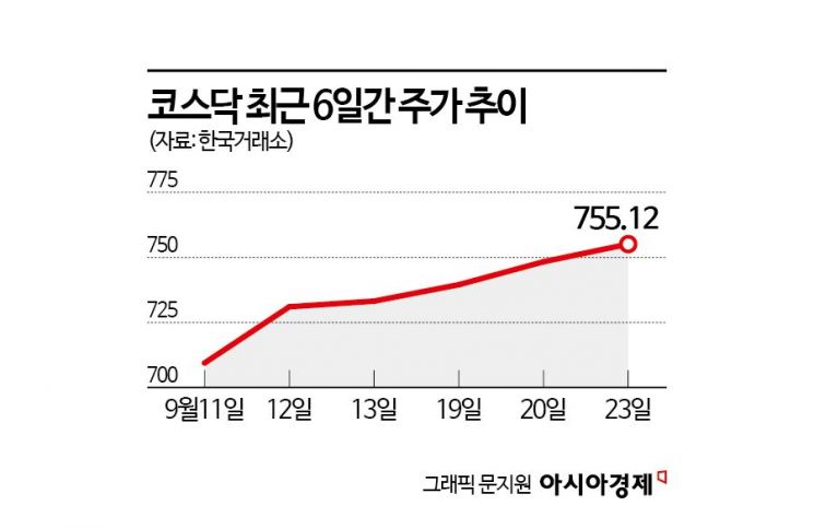 소외됐던 코스닥의 시간 오나