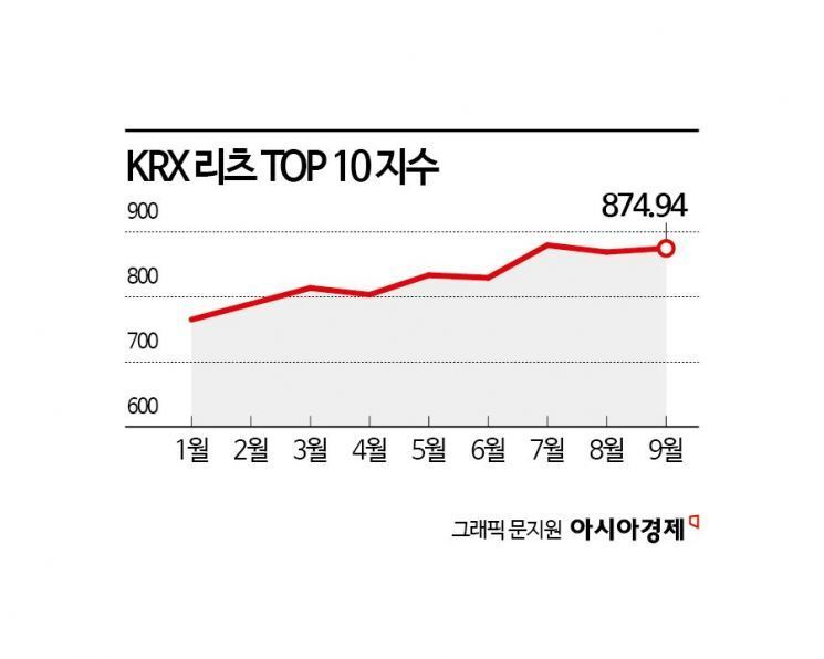 진짜 '금값'됐다…금값 사상 최고가 행진 [3분 브리프]