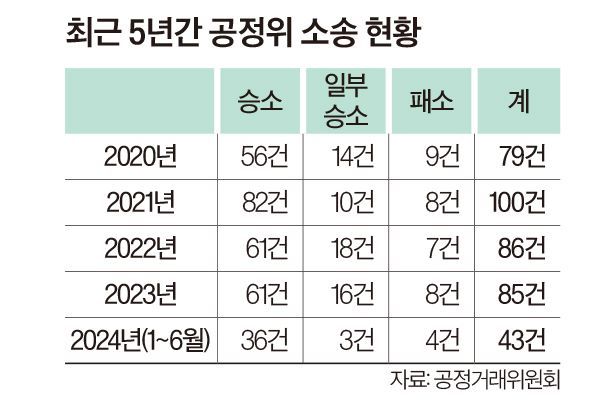 [Invest&Law]쿠팡 1628억 소송전…유통업계 초긴장