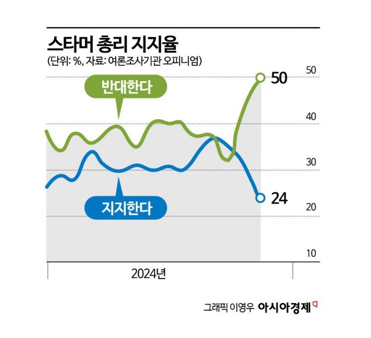 [글로벌포커스]지지율 급락에 연일 스캔들…'정권교체' 英에 무슨 일이?