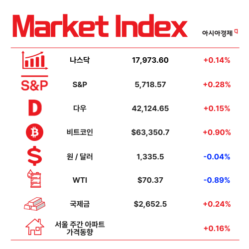 진짜 '금값'됐다…금값 사상 최고가 행진 [3분 브리프]