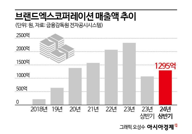 "외도는 끝났다"… 부부경영 '마침표' 젝시믹스, 중국 공략 '속도'