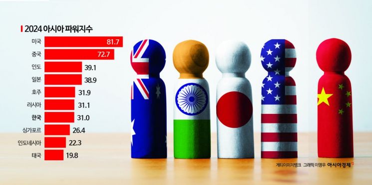 [블룸버그칼럼]아시아 파워게임, 美中만의 얘기 아냐