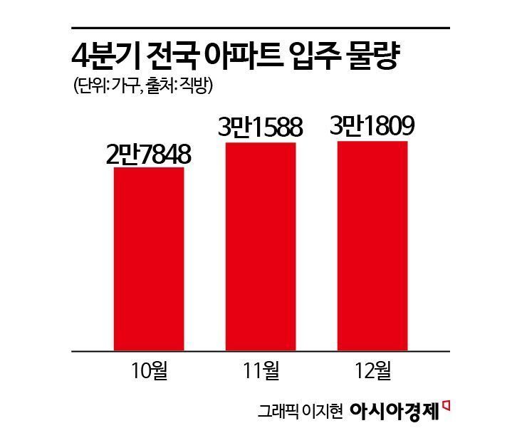 가을이사철 앞두고 가계부채 다시 늘까?…낮아진 대출금리도 변수