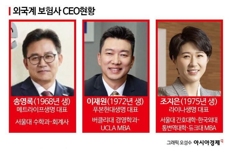 외국계 보험사 CEO 잇따라 연임 성공…국내 보험사 수장 거취도 관심