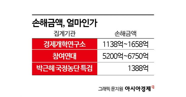 국민연금, 이재용·삼성물산 상대 전격 손배訴…피해금액 최대 6000억대