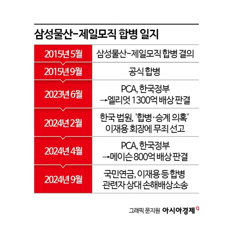 국민연금, 이재용·삼성물산 상대 전격 손배訴…피해금액 최대 6000억대