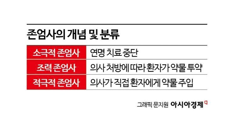 국민 10명 중 8명 조력 존엄사 ‘찬성’…사회적 합의는 지지부진[어떤 죽음]