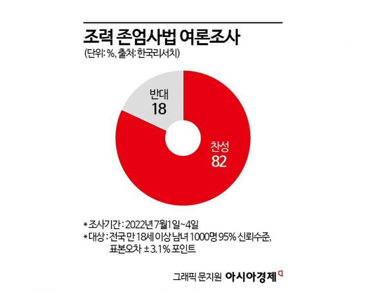 국민 10명 중 8명 조력 존엄사 ‘찬성’…사회적 합의는 지지부진[어떤 죽음]