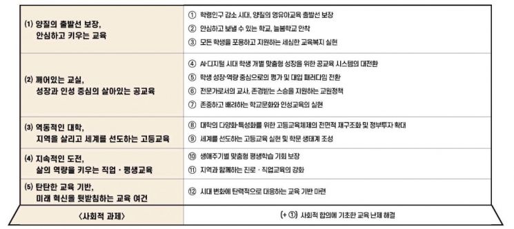 [자료출처=국가교육위원회]