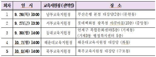 부산교육청 “딥페이크 성범죄 예방·근절, 학부모도 예외없다”