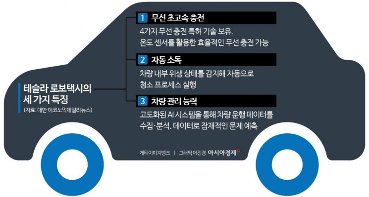 테슬라 로보택시 등장에 웃는 대만 기업들[대만칩통신]