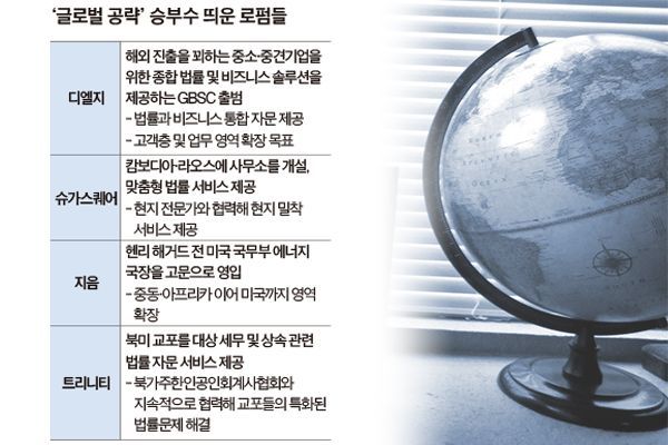 해외법률시장 개척 중견로펌이 뛴다