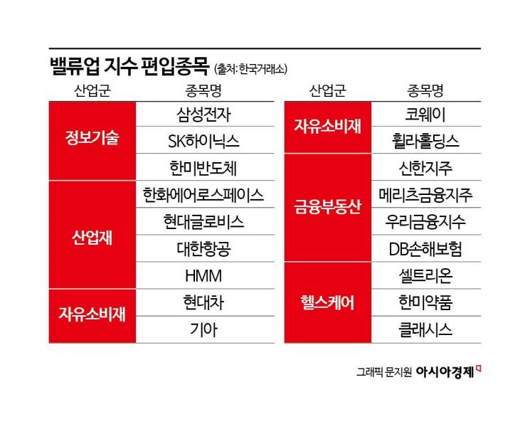 밸류업 지수 편입 소식에도 주가는 '와르르'