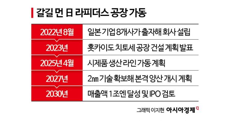 [칩톡]기시다가 공들인 日 반도체 부활의 꿈, 새 총리가 이어갈까