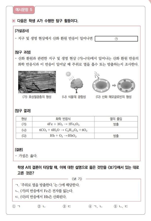 평가원, '통합사회·통합과학' 예시문항 공개…2028학년도 수능 도입