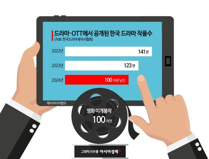 [위기의 K콘텐츠]제작비 1000억·출연료 10억…거품 꺼지자 투자 '뚝'