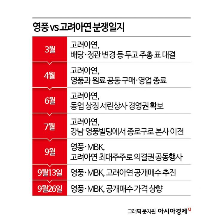 고려아연 '대항매수 vs 가격 재상향'‥'머니게임' 파격 시나리오