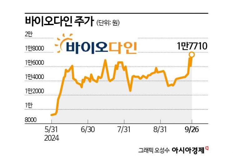 세계 1위 로슈에 '로열티' 받는다…수천억 돈방석 앉는 바이오다인