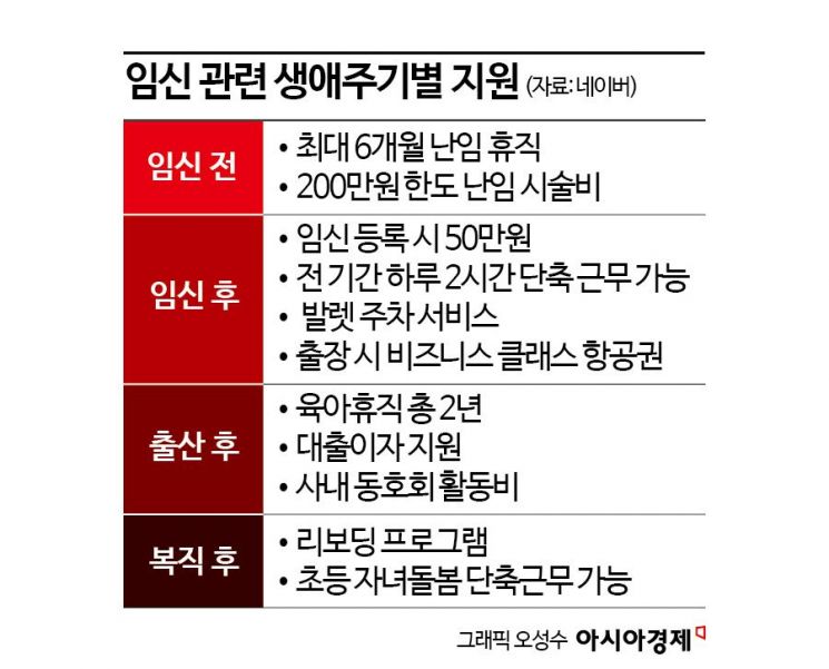 연달아 女 CEO 발탁한 네이버…女 임원 확대는 여전히 과제[K인구전략] 