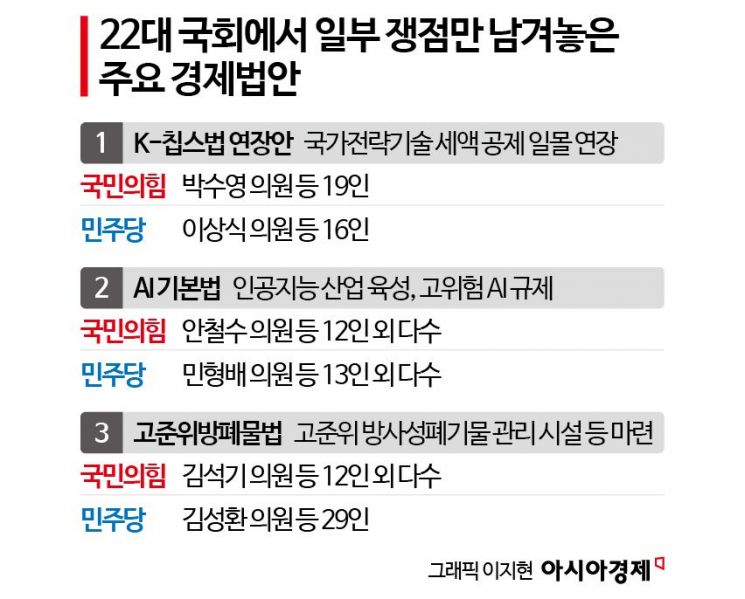 '쟁점 법안' 못 뚫는 여야…AI기본법·고준위방폐물법 논의는 언제?