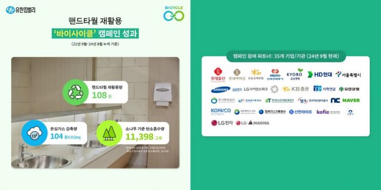 한번 쓰고 버려지던 핸드타월…2년간 100t 재활용