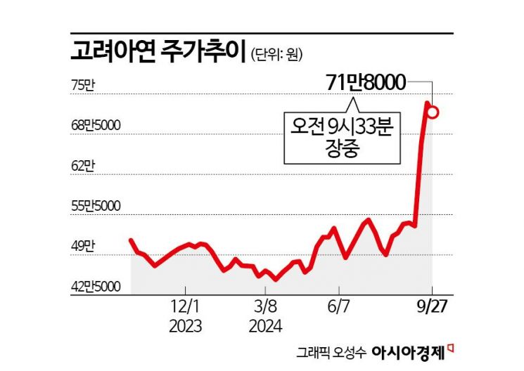 고려아연 '대항매수 vs 가격 재상향'‥'머니게임' 파격 시나리오