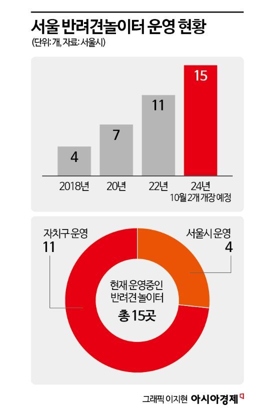 "5살 아이에게 달려들고 으르렁"…496평 반려견놀이터, 관리자는 단 한 명뿐