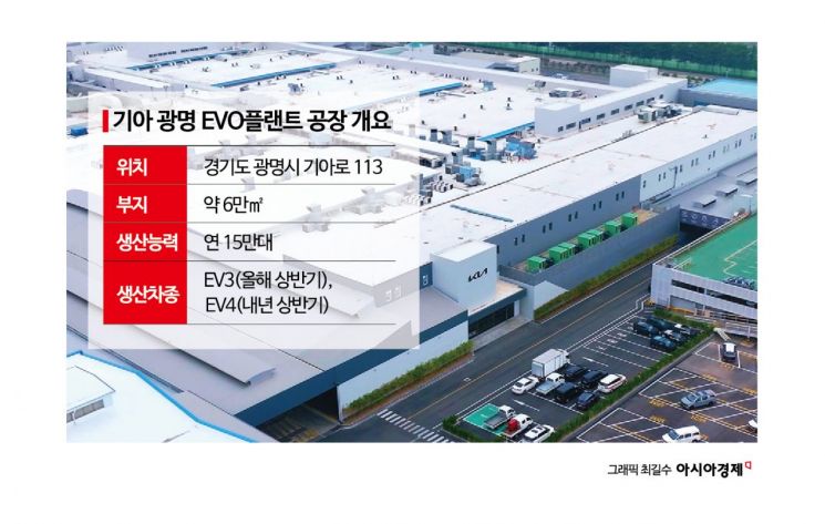 기아 전기차의 새 심장…친환경·작업자 친화 공장으로