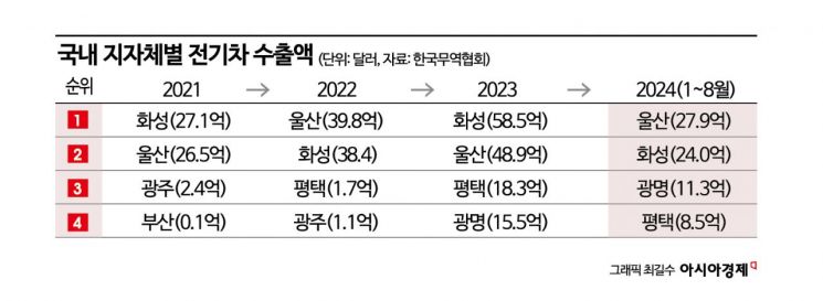 기아 전기차의 새 심장…친환경·작업자 친화 공장으로