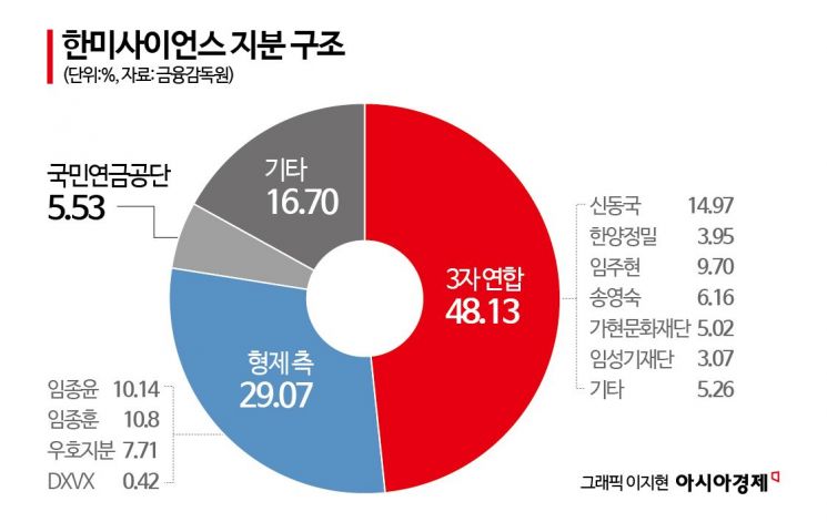 '9개월' 이어온 한미약품 경영분쟁 끝날까…임시주총 개최 확정