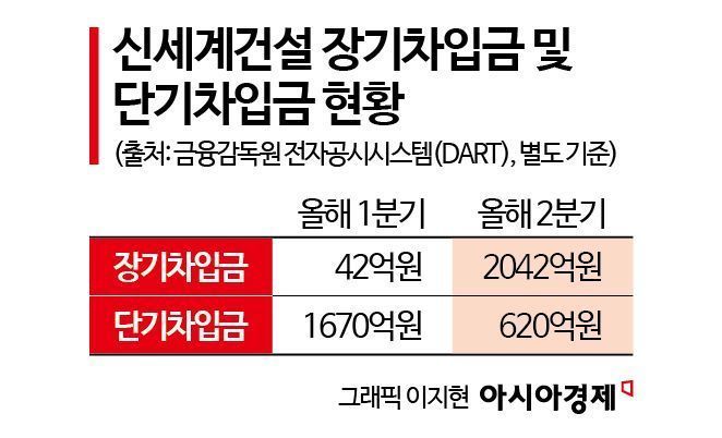 [건설사 재무점검②]신세계건설 "유동성 부족에 빌린 돈만 9000억원"