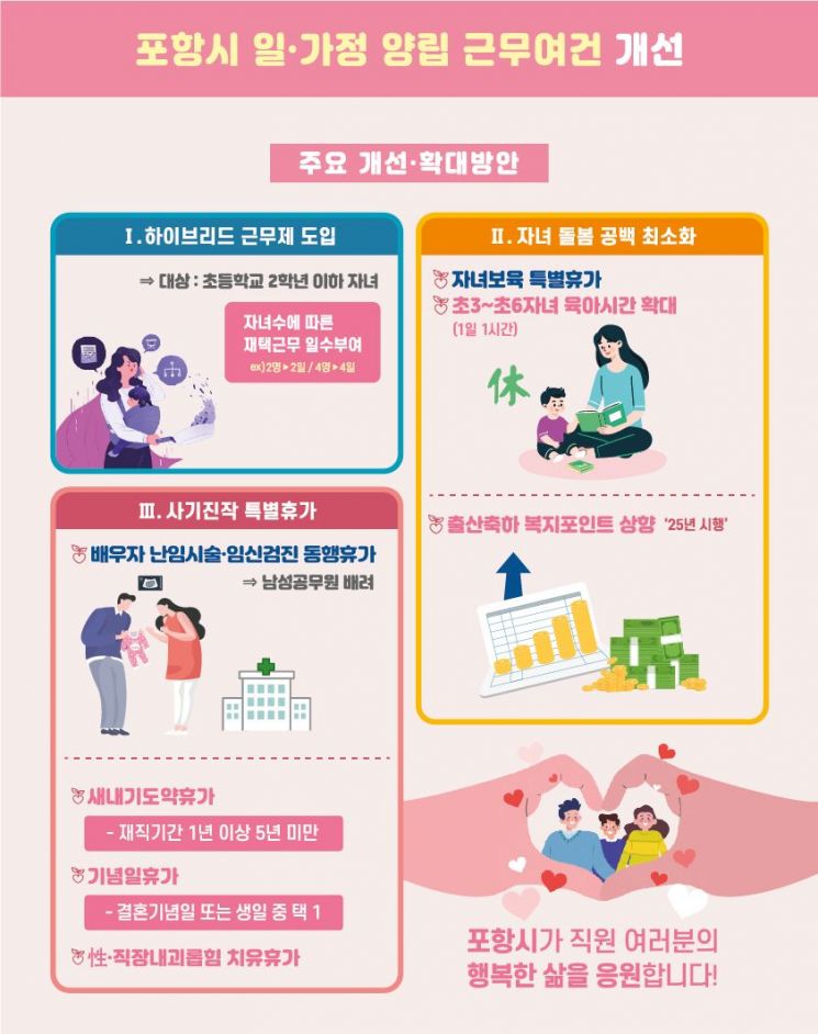 일·가정 양립 지원… 포항시, 자녀 수 따른 공무원 재택근무 도입