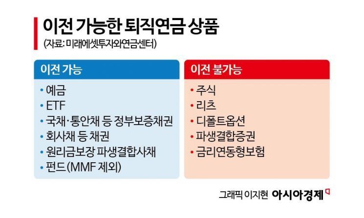 "디폴트옵션은 퇴직연금 계좌이전 안 됩니다"[실전재테크]