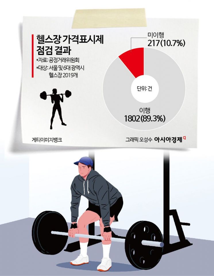 "매장에 오시면 말씀드릴게요"…가격표 없는 헬스장, 여전히 '수두룩'