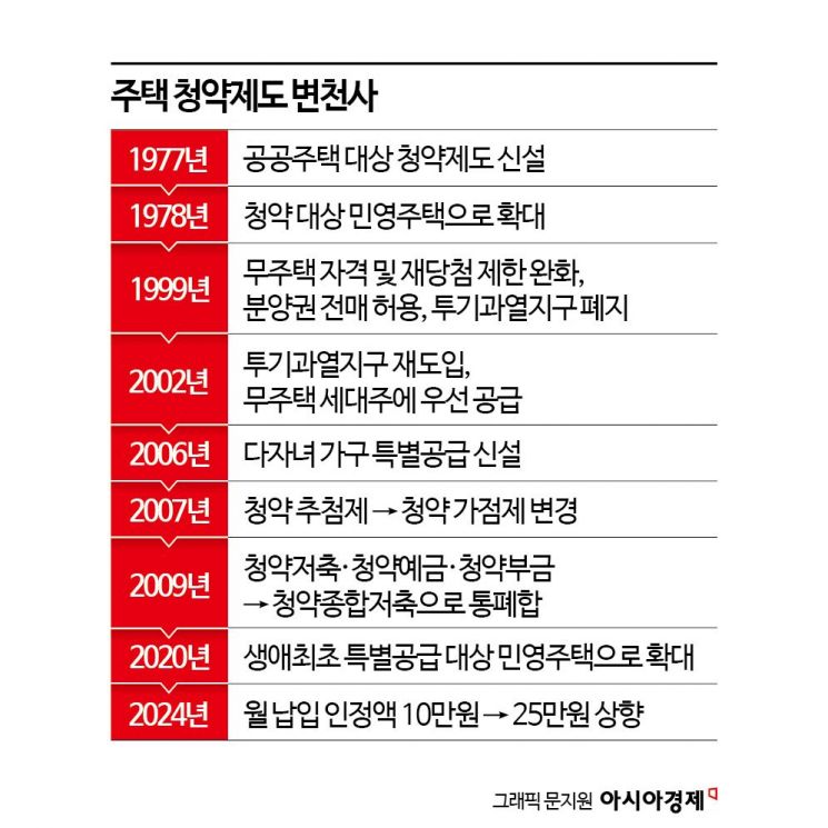 불임시술 받으면 1순위?…47년 청약통장 변천사[뉴스설참]