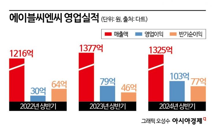 '체질개선 성공한 미샤' IMM PE "밸류업 우선‥매각속도 조절"