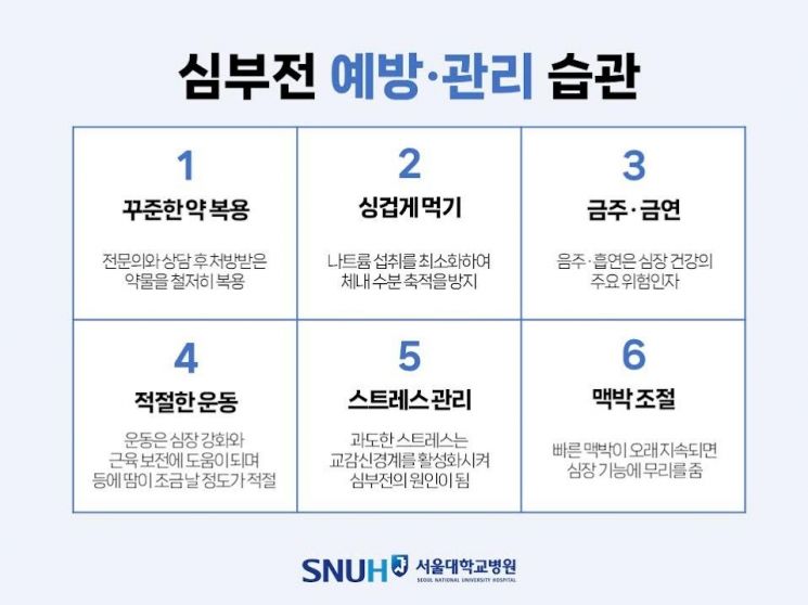 [콕!건강]오늘은 '심장의 날'…심부전 예방 이렇게 하세요