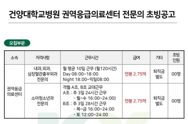 "연봉 4억 드릴게요, 제발 오세요"…지방대 병원 전문의 쟁탈전