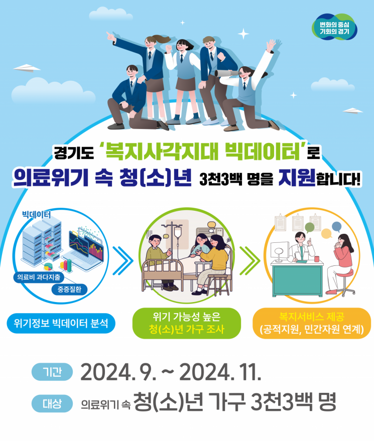 경기도, 복지사각지대 발굴위해 '의료위기 청년·청소년 가구' 조사