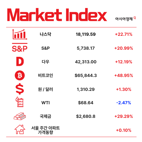 '욜로' 가고 '요노'…MZ 소비가 달라졌어요 [3분 브리프]