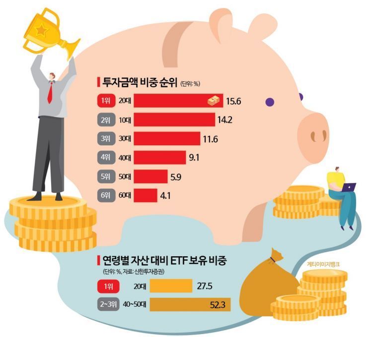 "디폴트옵션은 퇴직연금 계좌이전 안 됩니다"[실전재테크]