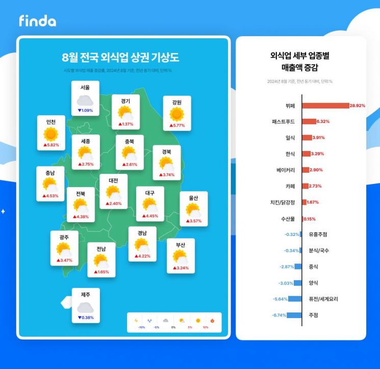 [이미지출처=핀다]