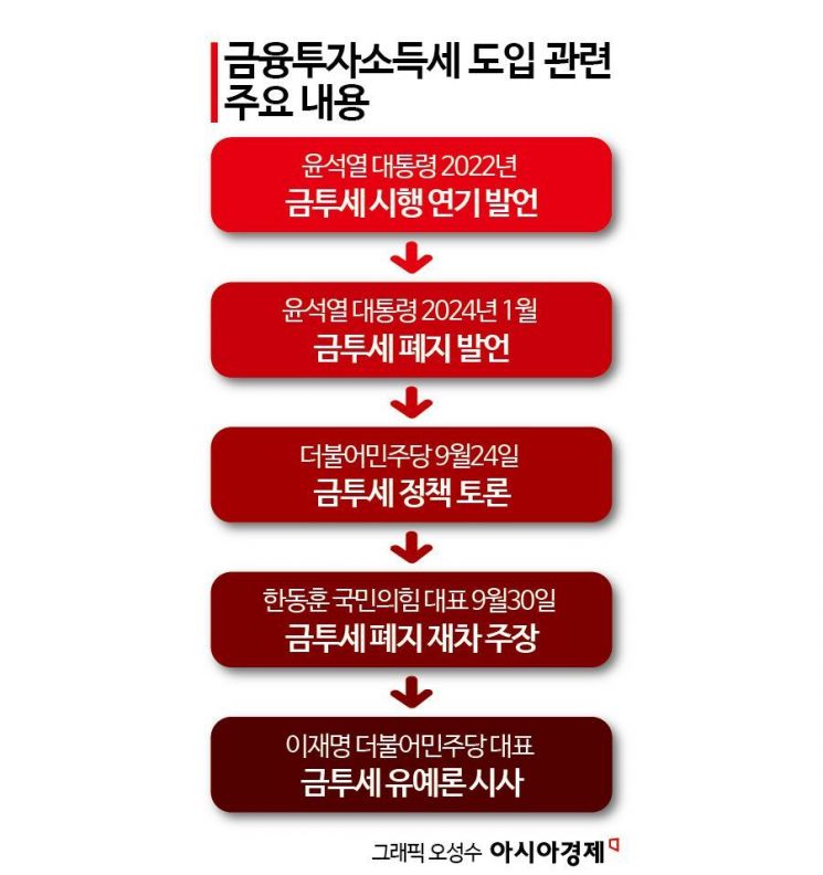 [Why&Next]갈팡질팡 금투세, 고액자산가들의 선택은