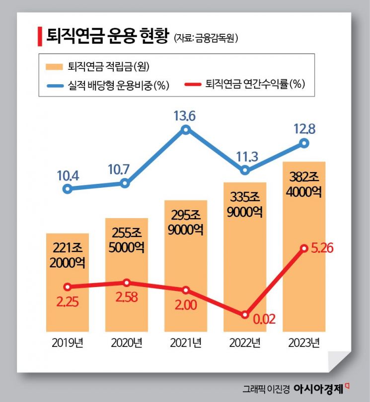 [Why&Next]디딤펀드, 노후 대비에 새바람 불까