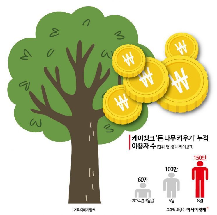 불황에 '욜로'대신 '요노'…금융권도 '요노족' 잡아라