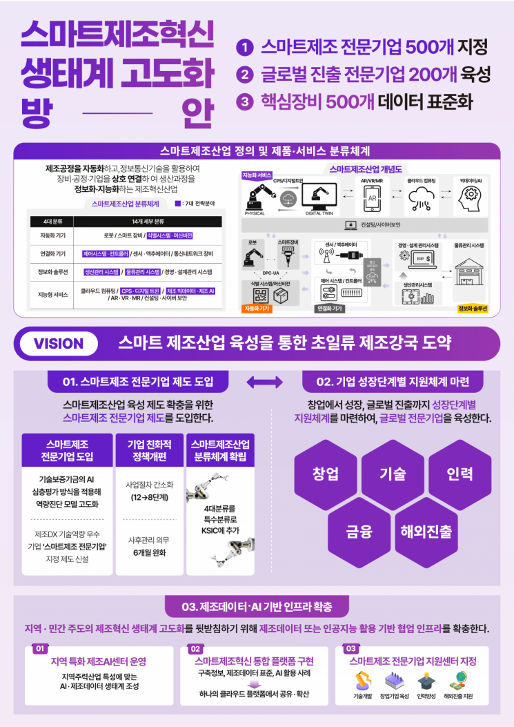 중기부, 스마트제조산업 육성 고도화 전략 본격 추진