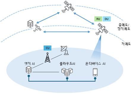 “글로벌 위성통신 시장 선도” ETRI, 프로젝트 ‘에이블 맨’ 발표